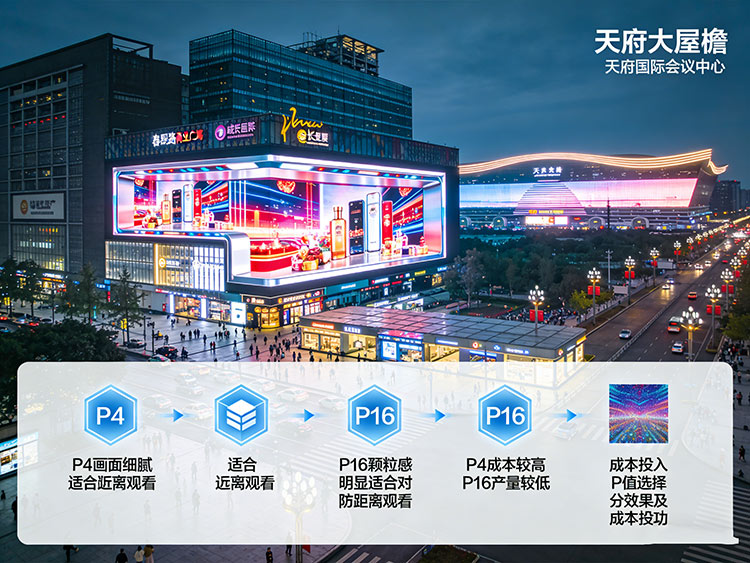 成都户外LED屏尺寸全攻略:从P4到P16,如何选对规格?